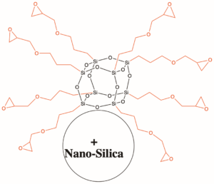 EP0409.07.30 – Glycidyl POSS Nanosilica Dispersion